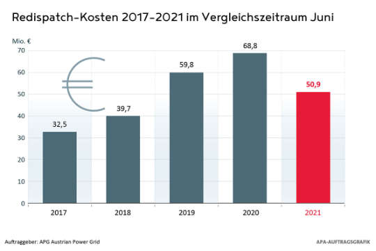 2006-0079-EPM KostenJuni21_final.jpg
